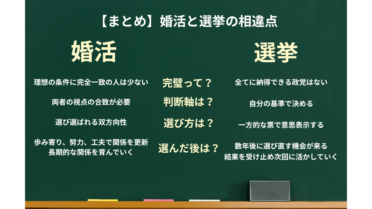 婚活と選挙の相違点まとめ